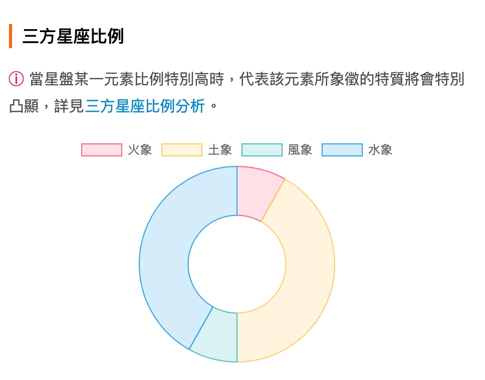 三方星座比例