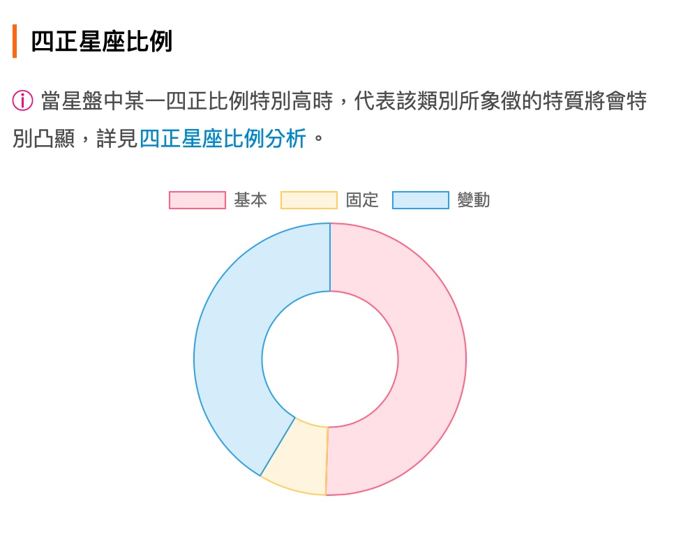 四正星座比例