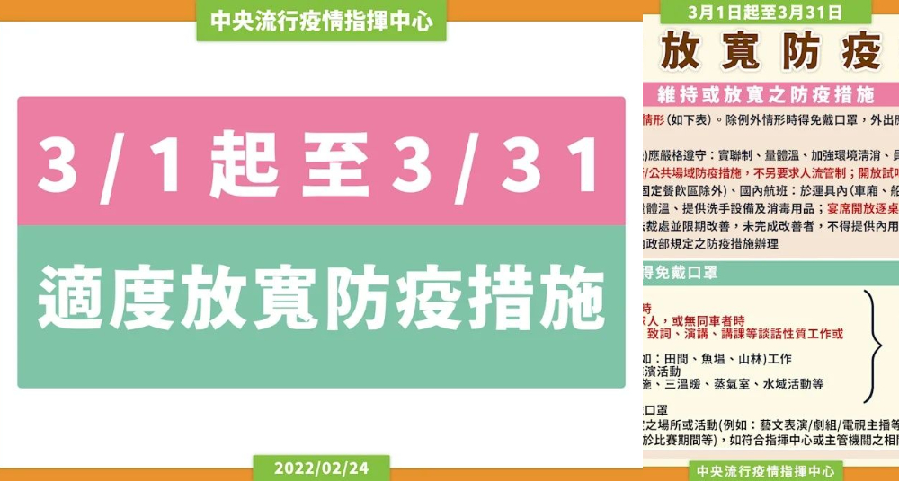 全台3/1起防疫措施！口罩規定放寬，大眾交通開放飲食，室內外運動、拍照免戴口罩
