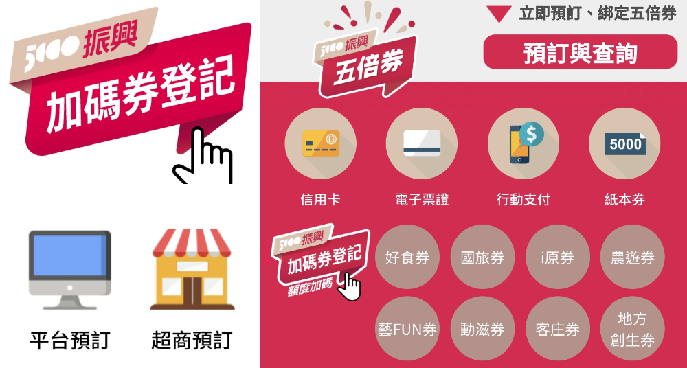 振興五倍券官網上線！9月22開放登記拿好康，各部會加碼振興券抽獎日程一圖搞定