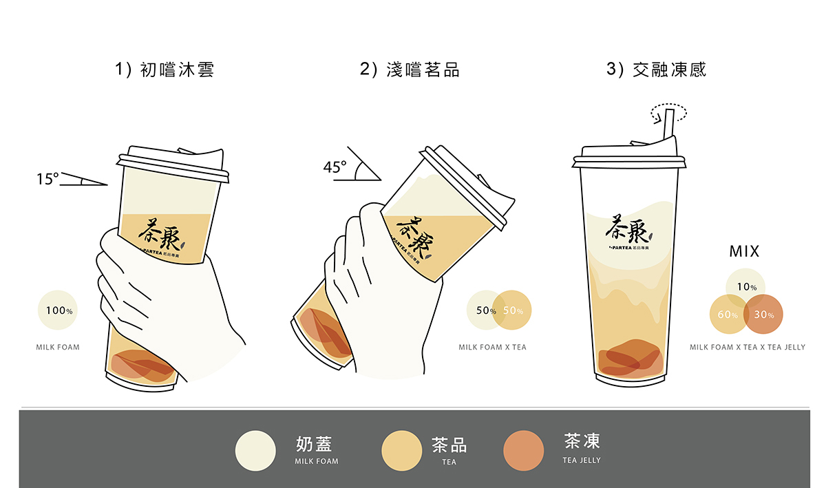 茶聚沐雲喝法