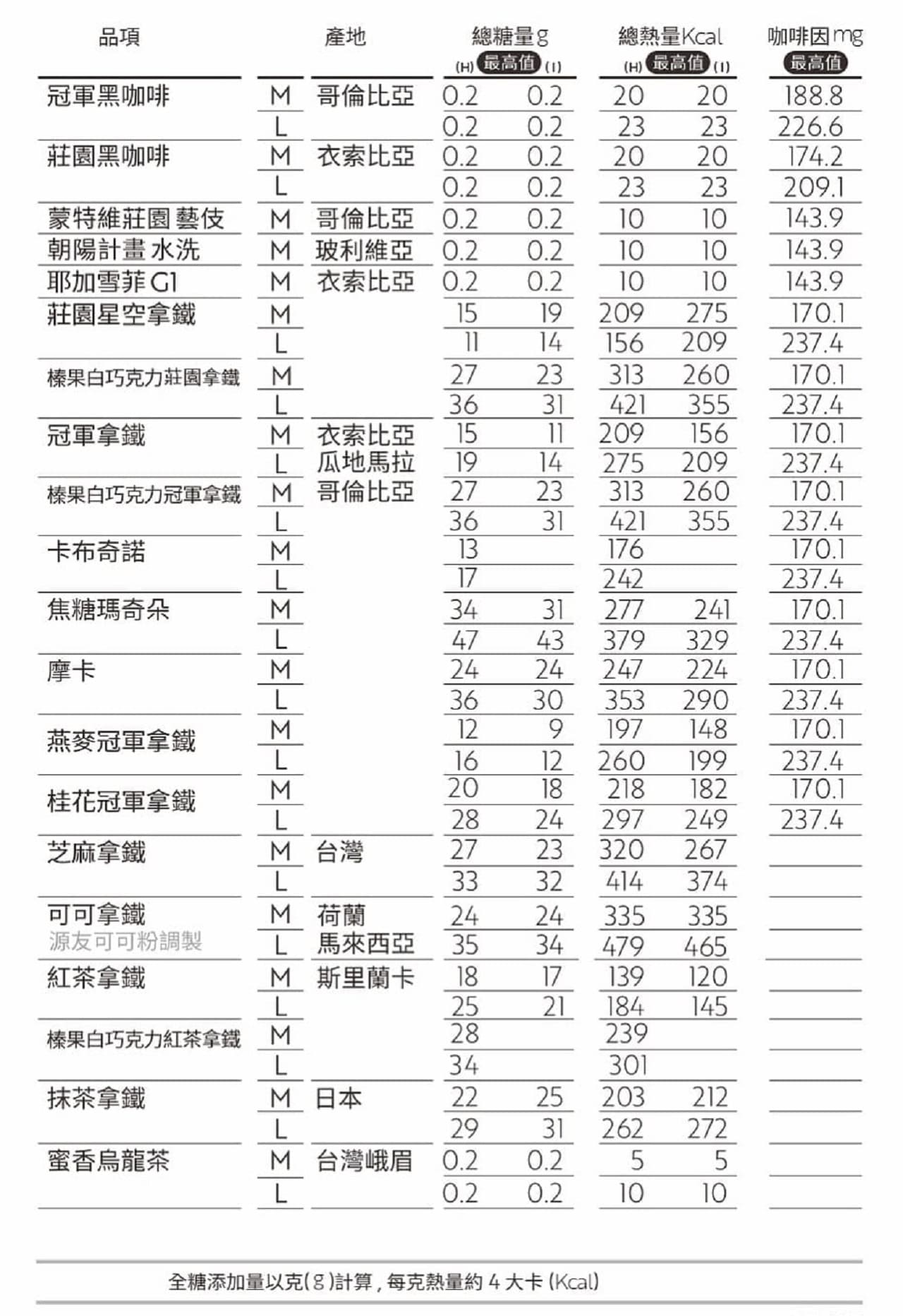 CAFEIN營養熱量表