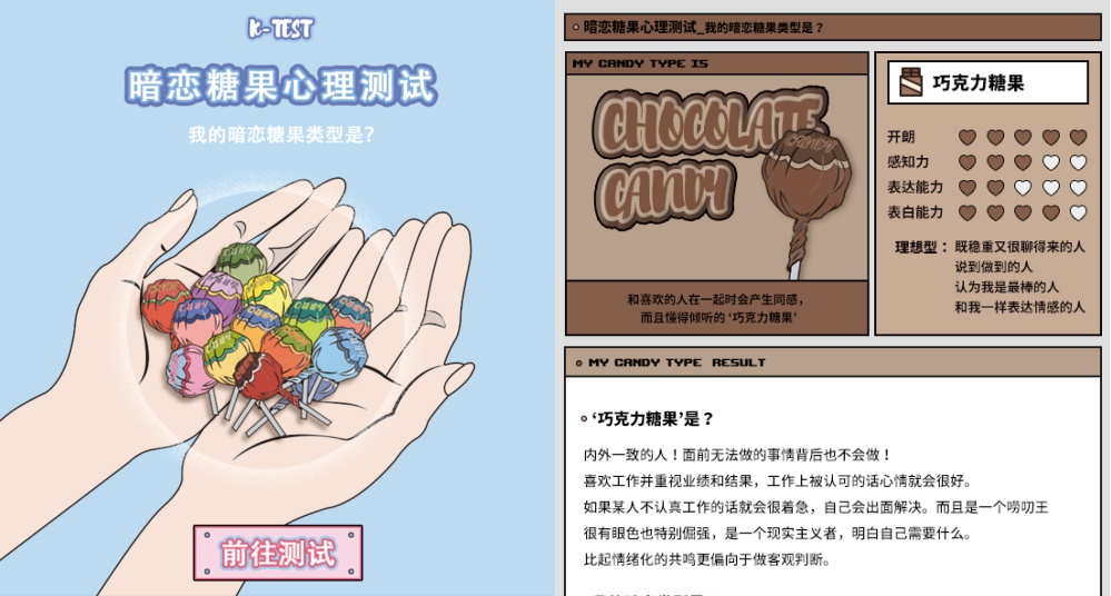 韓網爆紅 暗戀糖果心理測驗 測出你的愛情觀 暗戀類型 還能找到你的天生一對 Girlstalk