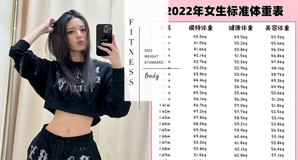 2022美容體重表出爐！理想標準體重、美容體重、體脂率一次看，靠運動來雕塑苗條曲線！