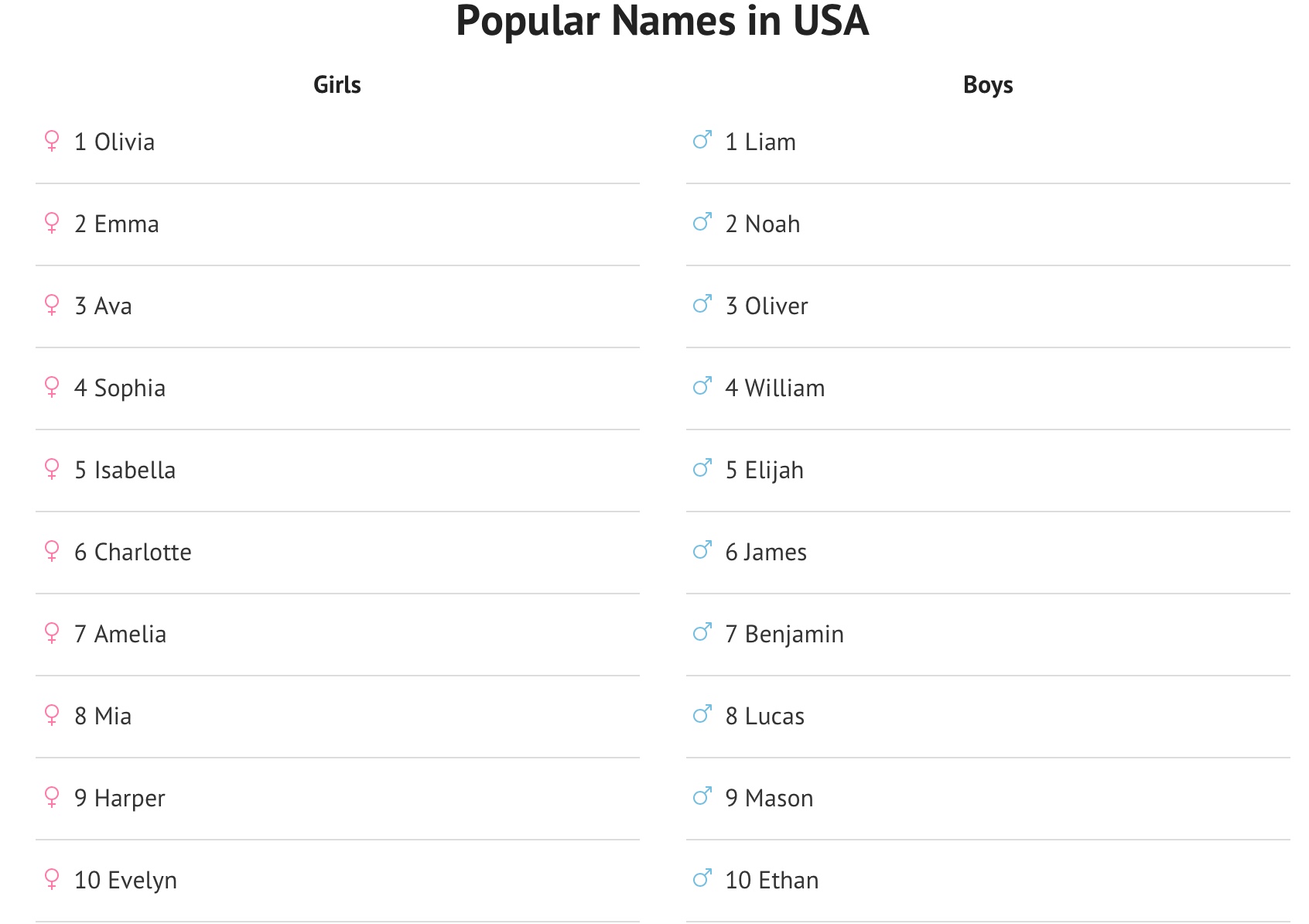 叫mia的都是可愛女生 國外最熱門女孩英文名top10 快來看看你的名字有沒有上榜 Girlstalk 叫mia的都是可愛女生 國外最熱門女孩英文名top10 快來看看你的名字有沒有上榜 Girlstalk